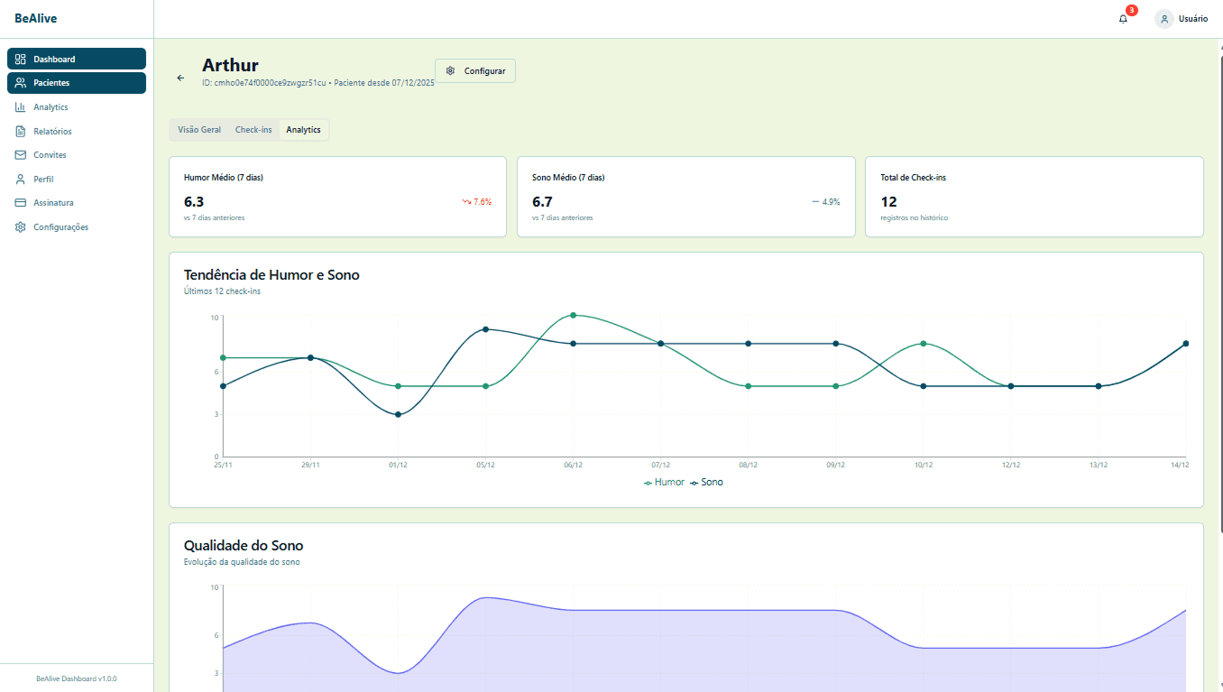 Dashboard BeAlive para psicólogos - Gráficos de humor, adesão e alertas de risco em tempo real